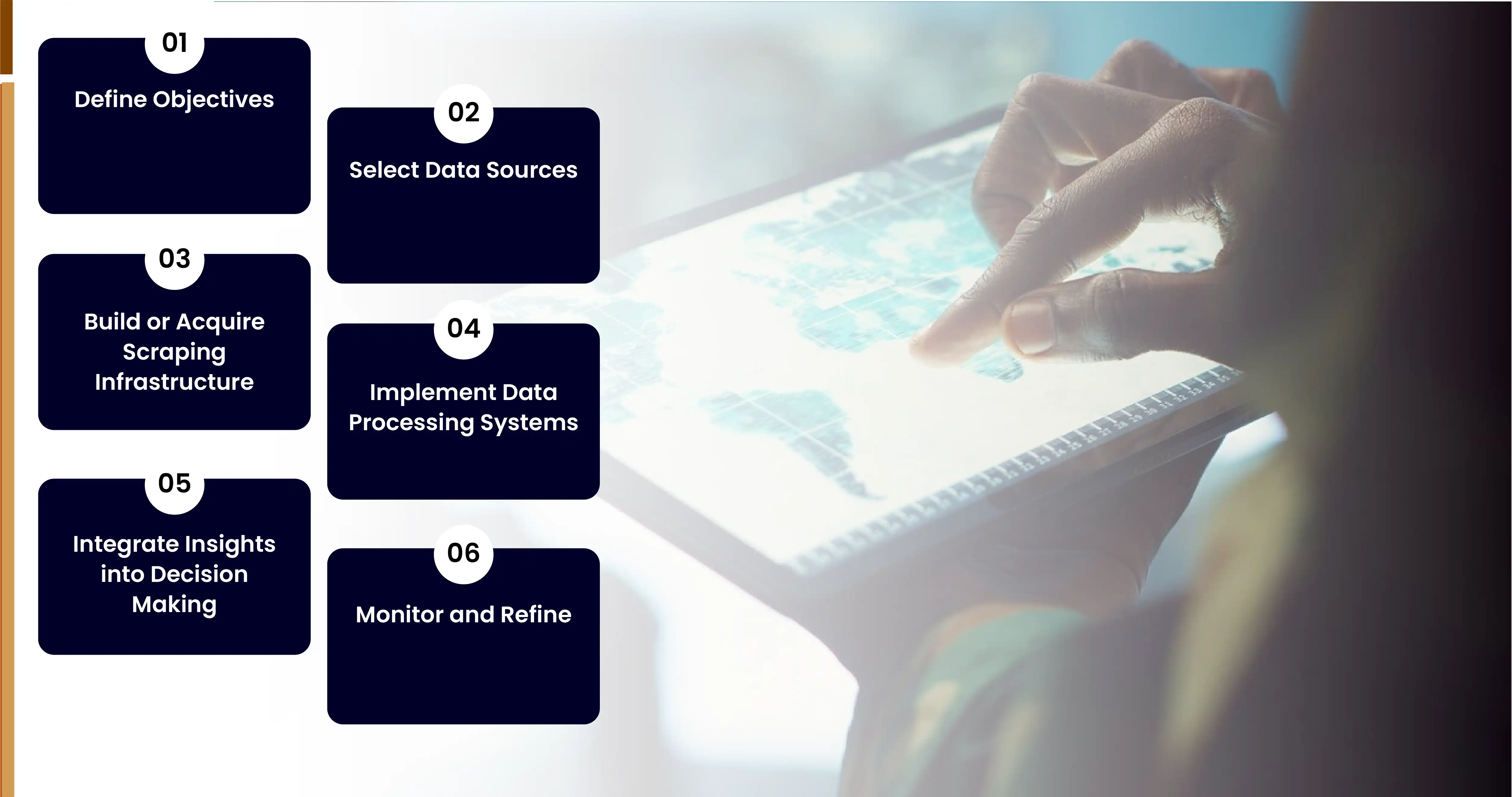 /Implementing Web Scraping for Route 